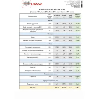 ДНК-диета, бланк 11