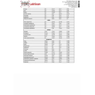 ДНК-диета, бланк 16