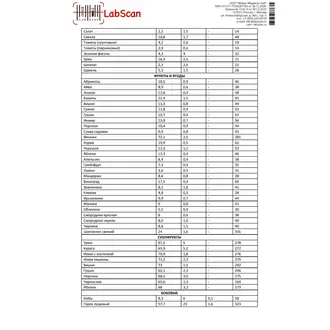 ДНК-диета, бланк 3