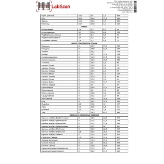 ДНК-диета, бланк 4