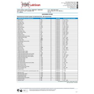 Комплексный анализ крови на аминокислоты, 48 показателей