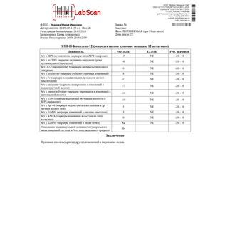 ЭЛИ-П-Комплекс-12 (репродуктивное здоровье женщин, 12 антигенов)