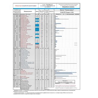 Исследование микробных маркеров (микробиоты) методом хромато-масс-спектрометрии (по Осипову), бланк 2