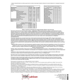 Исследование микробных маркеров (микробиоты) методом хромато-масс-спектрометрии (по Осипову), бланк 3